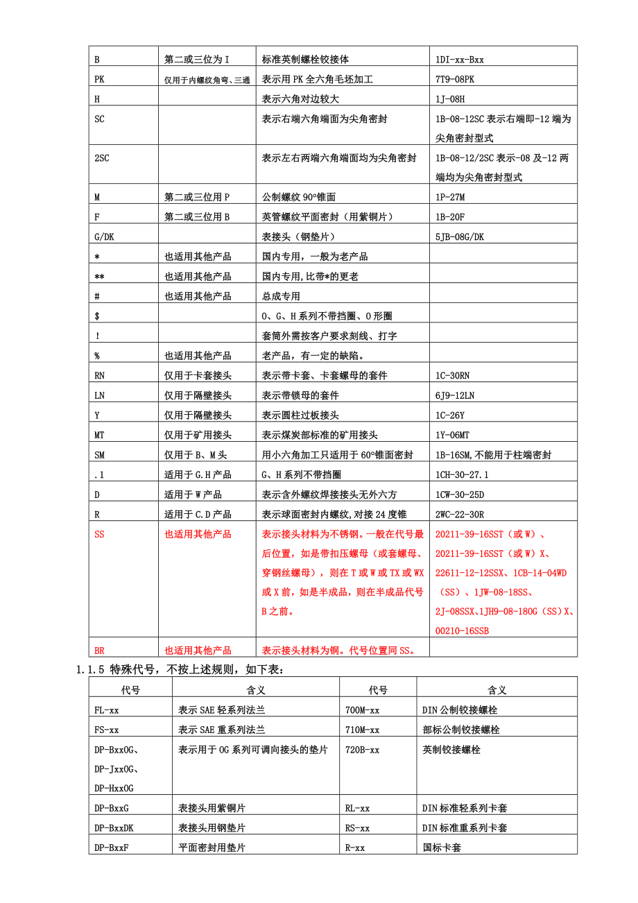 苏强格命名规则要点.doc_第3页