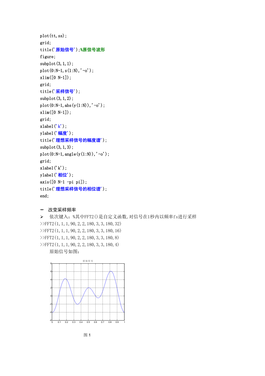 信号与系统课程设计——FFT的计算机实现 快速傅立叶变换(FFT)的计算机实现.doc_第3页