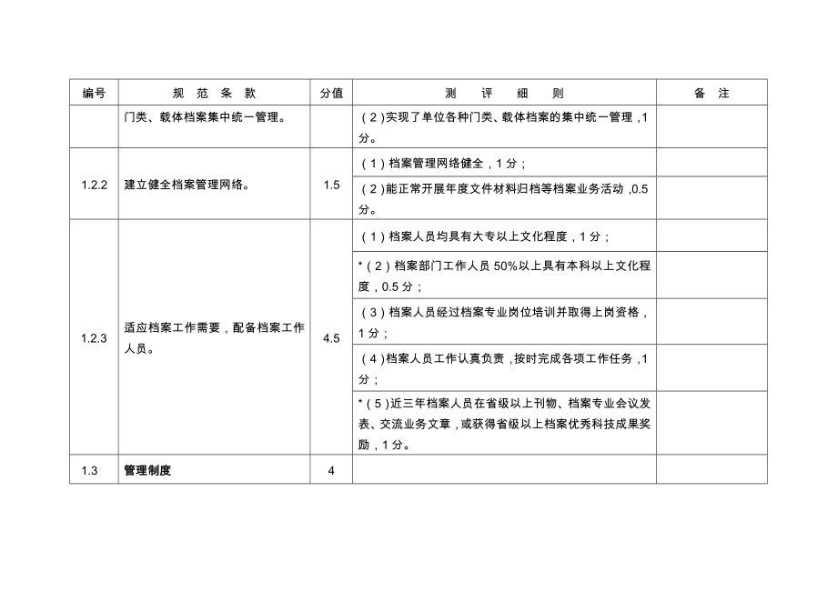 《江苏省机关团体企业事业单位档案工作规范》测评细则资料.doc_第2页