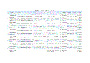 福建省速冻食品生产企业名录(492家).doc