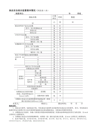 食品安全综合监督基本情况(药监食1表).doc