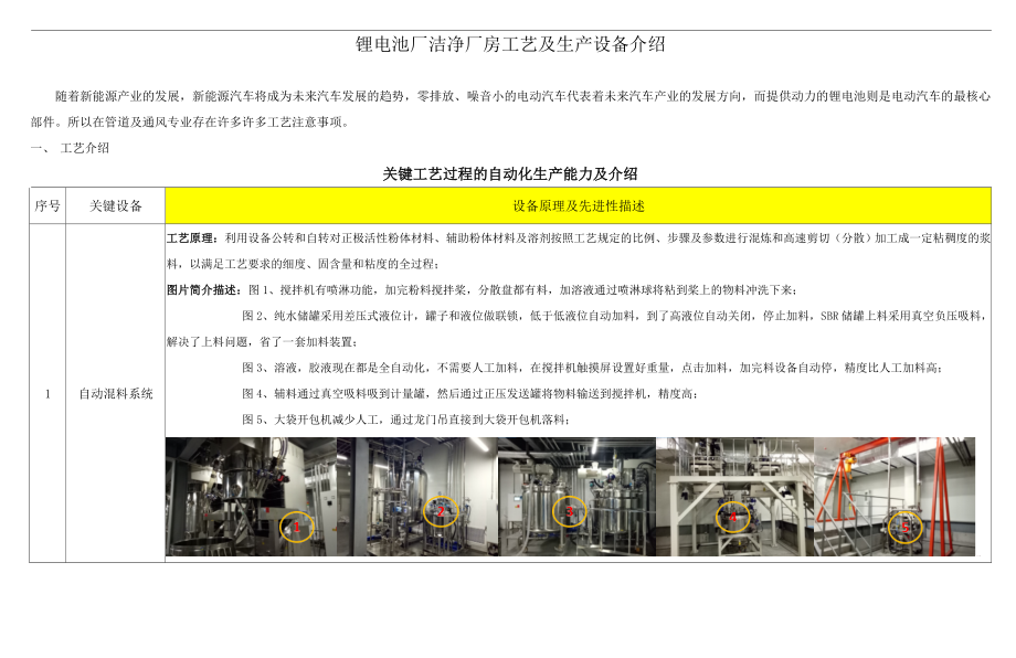 锂电池厂洁净厂房工艺及生产设备介绍.docx_第1页