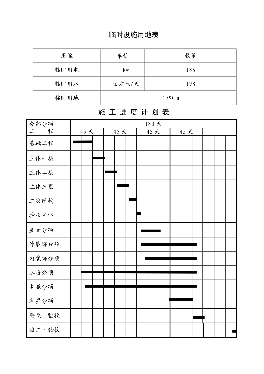 经济房施工组织设计(灌注桩基础).doc_第2页