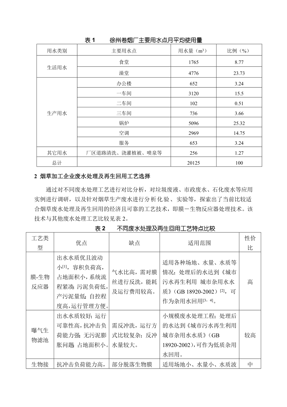 【精品论文】烟草废水处理及再生回用技术探讨.doc_第2页