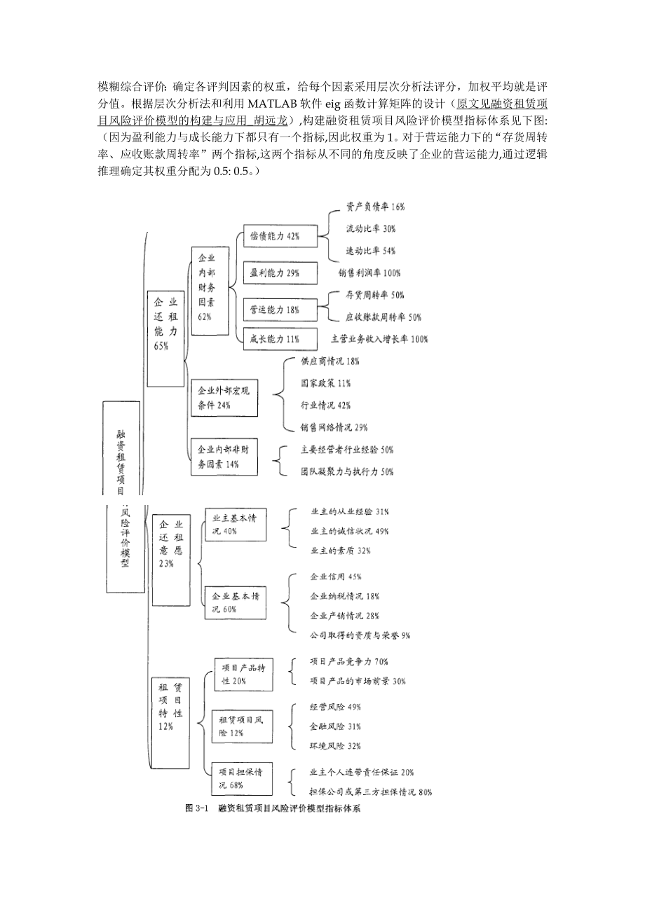 融资租赁项目--风险点控制-风控体系分析要点.doc_第1页