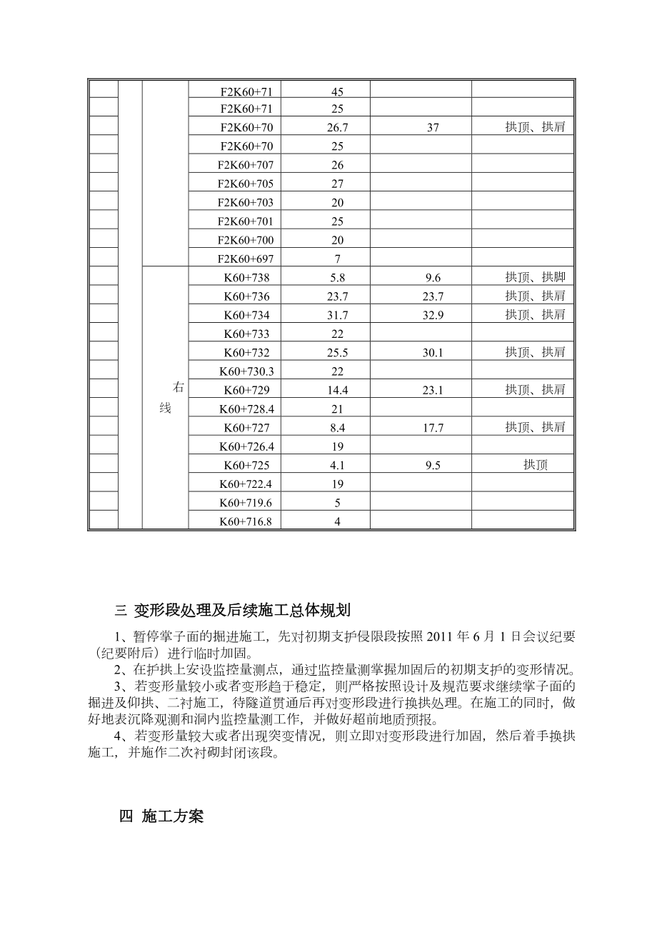 隧道初期支护侵限换拱施工方案.doc_第3页