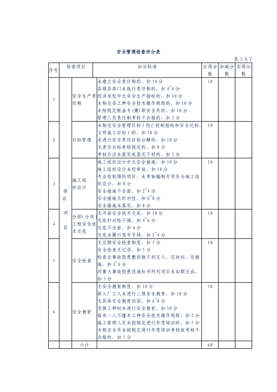 2019年工程管理检查评分表.doc_第1页