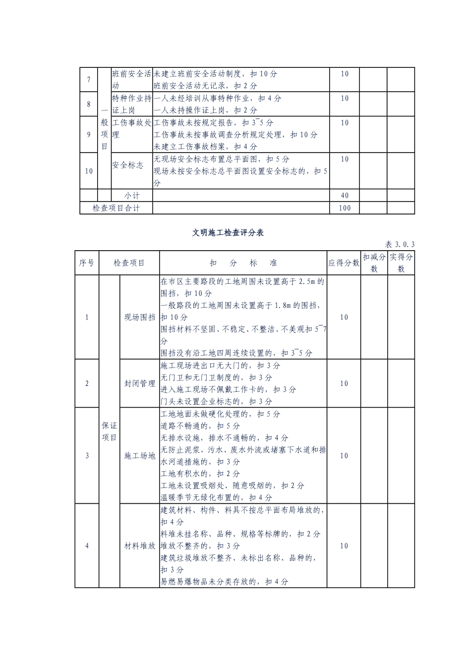 2019年工程管理检查评分表.doc_第2页