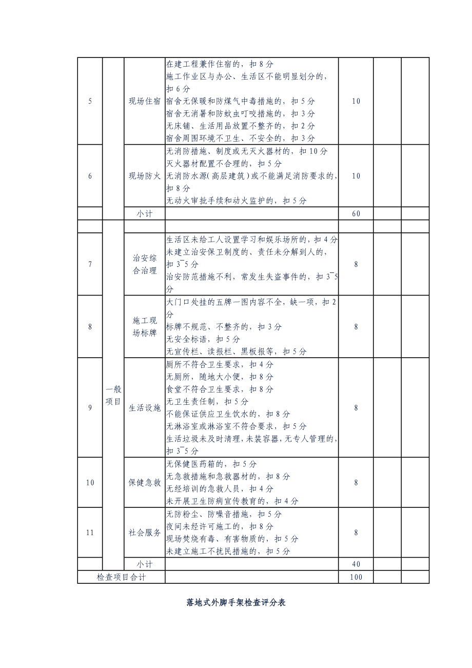 2019年工程管理检查评分表.doc_第3页