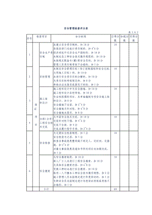 2019年工程管理检查评分表.doc