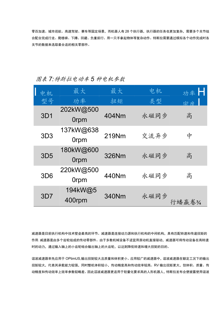 特斯拉机器人零部件专题报告：Tesla bot和车供应链异同点分析.docx_第3页