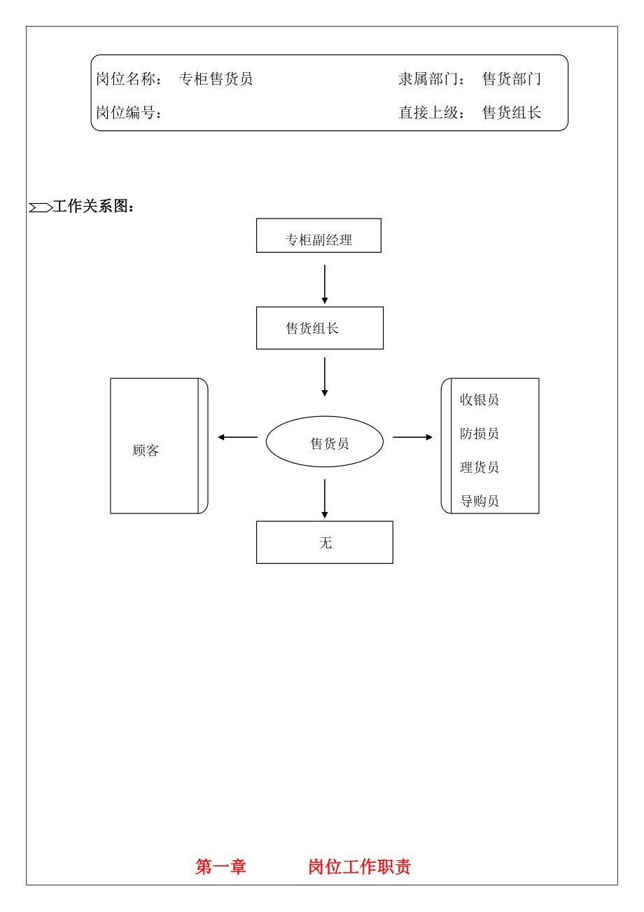 商场超市售货岗位手册.doc_第3页