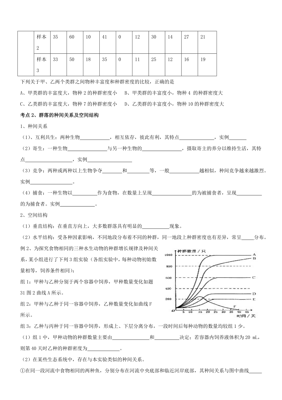 群落的结构和群落的演替一轮复习学案带答案.doc_第2页