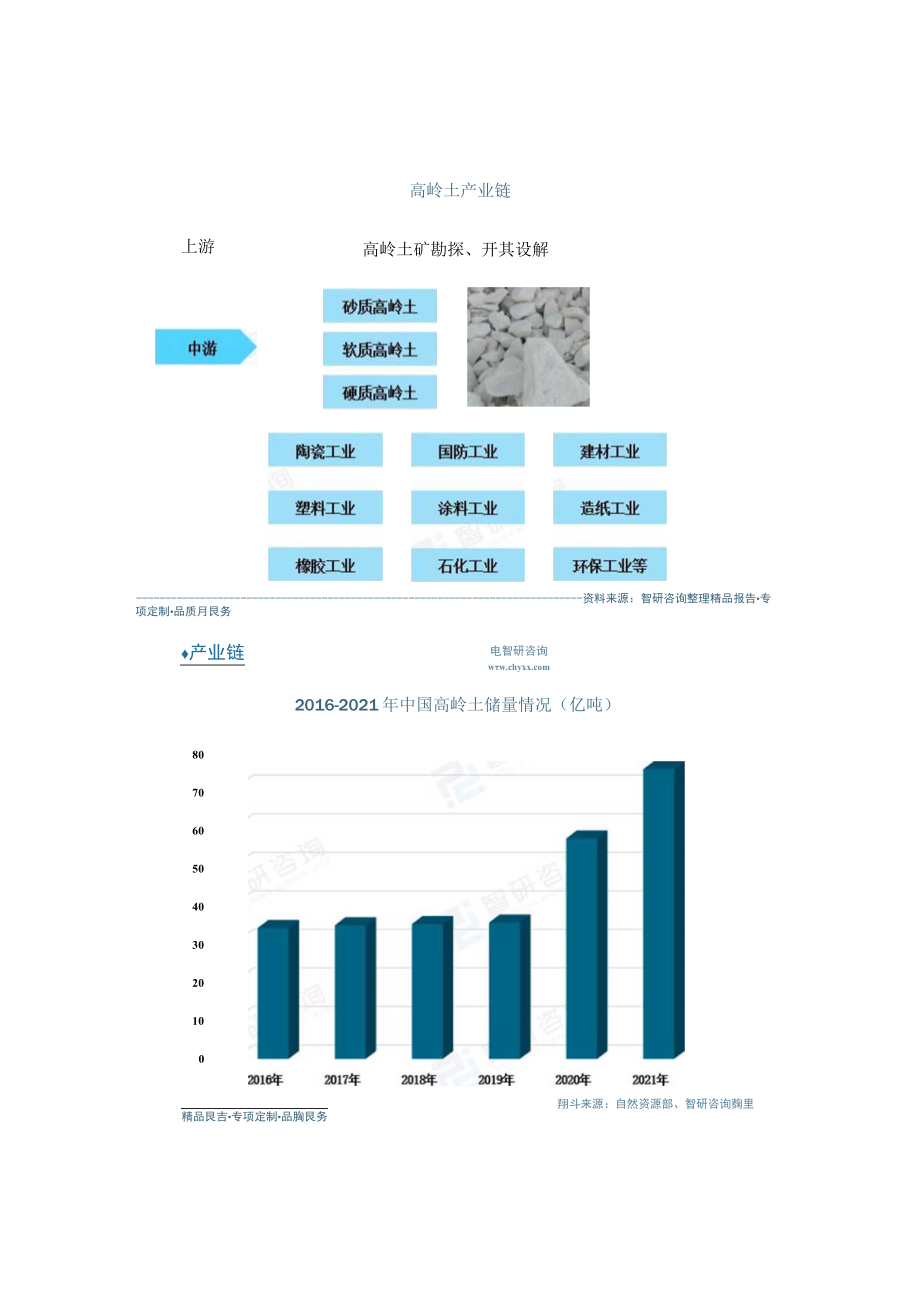 中国高岭土行业发展分析报告.docx_第2页