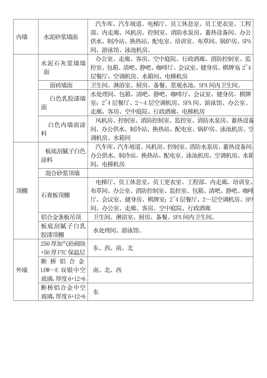 主产实验楼施工组织设计.doc_第3页