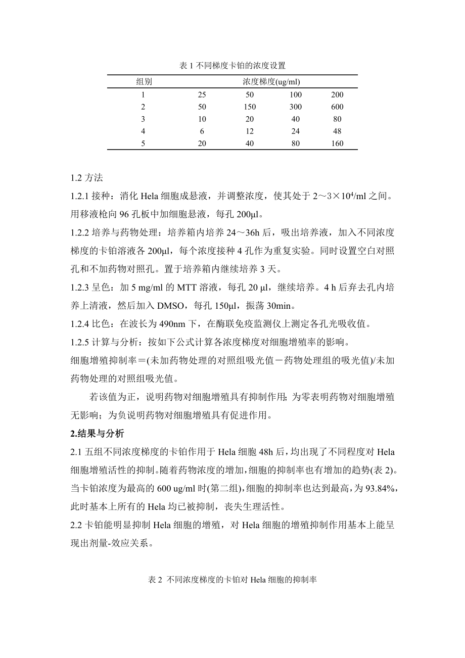 1022.MTT法测定卡铂对Hela细胞增殖的抑制效果.doc_第2页