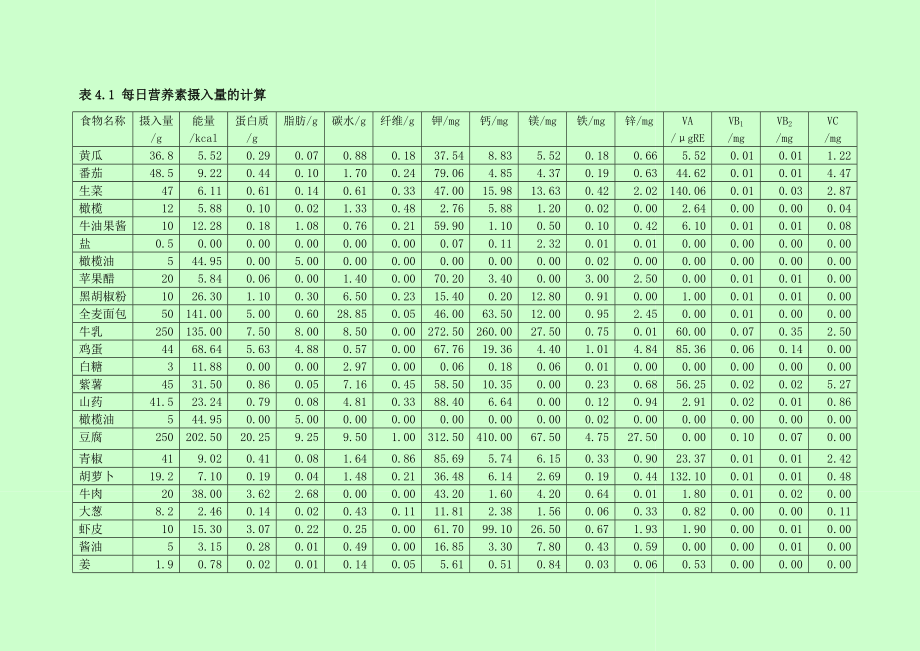 膳食营养计算表格.doc_第1页