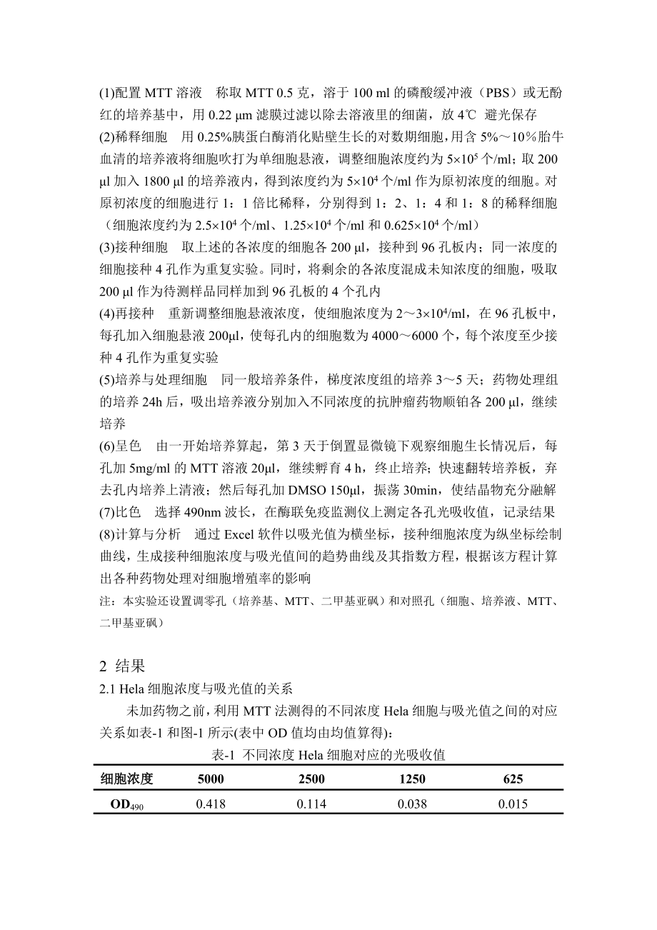 1043.利用MTT法测定不同浓度顺铂对Hela细胞增殖的抑制效果.doc_第2页