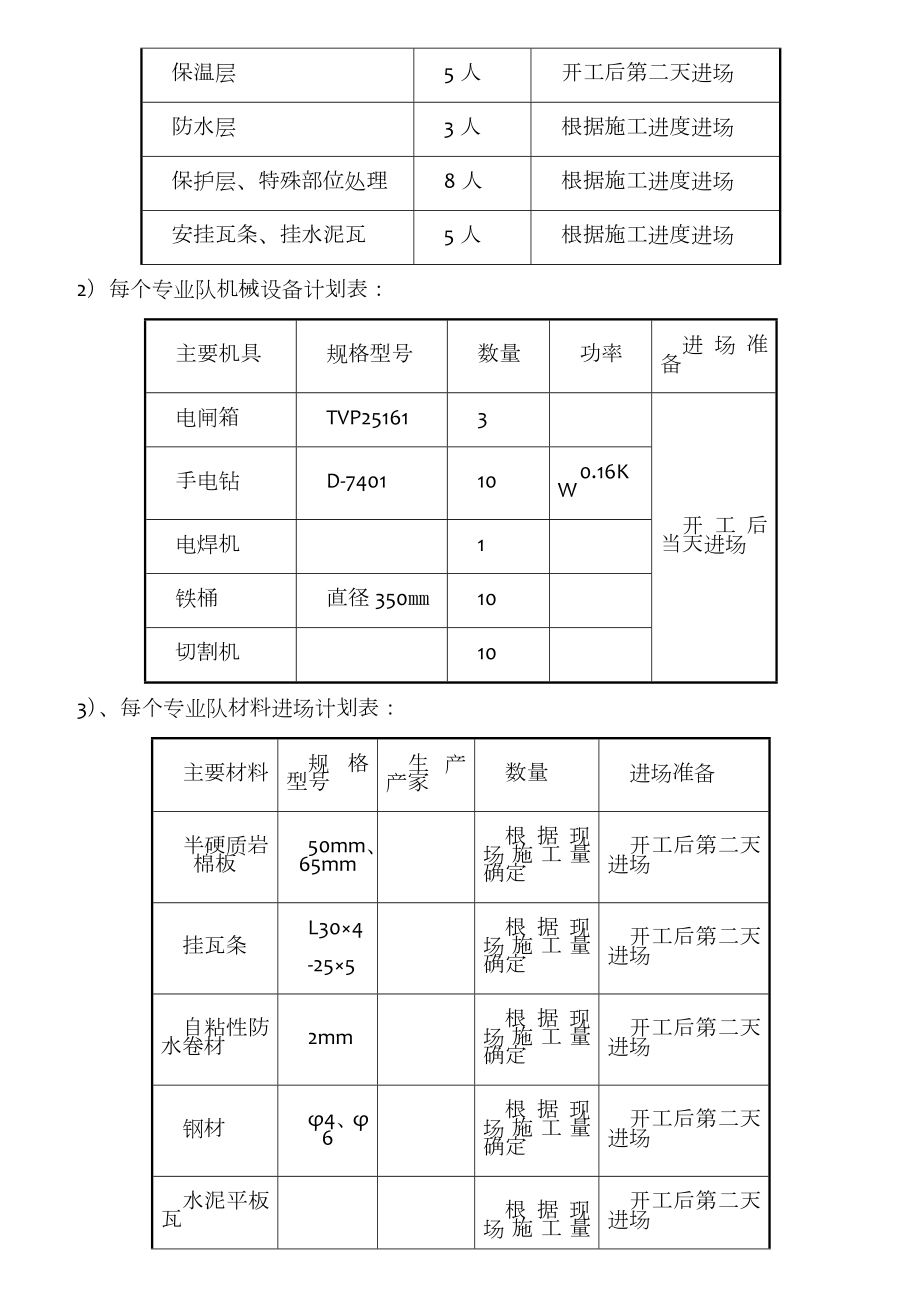 高层平板瓦斜屋面施工方案(全).doc_第3页