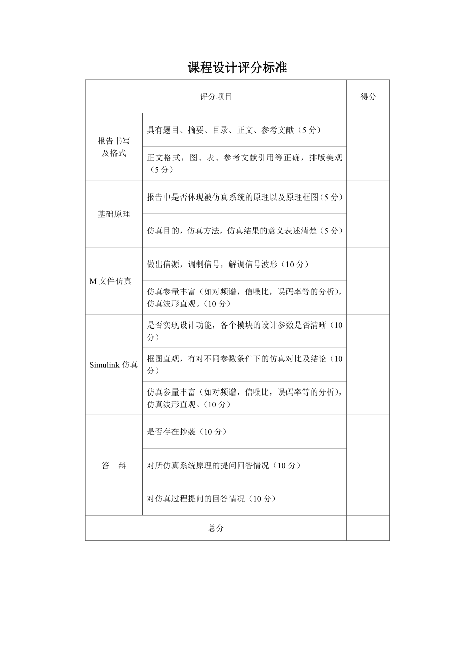 基于MATLABsimulink的2FSK系统的仿真课程设计报告.doc_第2页