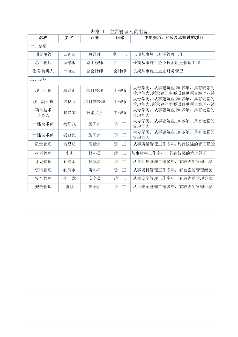 项目管理班子的人员配备及管理经验.doc_第2页