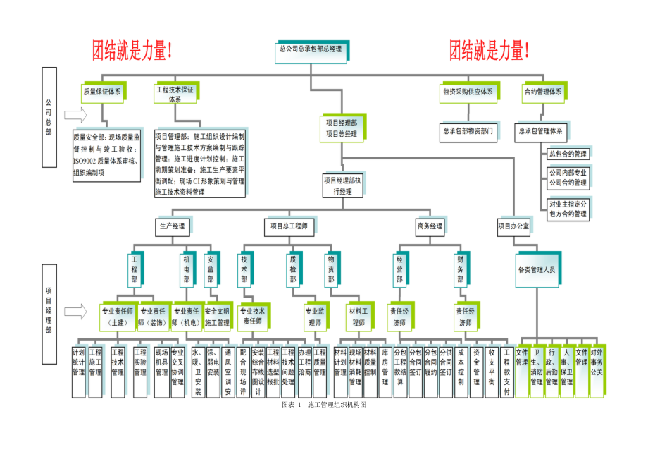 项目管理班子的人员配备及管理经验.doc_第3页