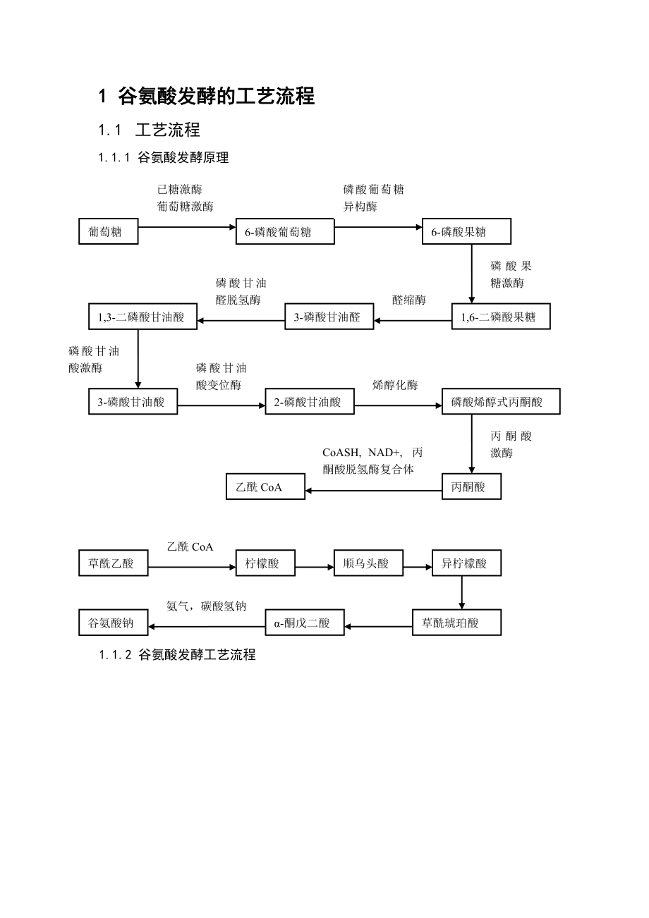 产1万吨谷氨酸钠发酵工厂设计毕业设计.doc_第3页