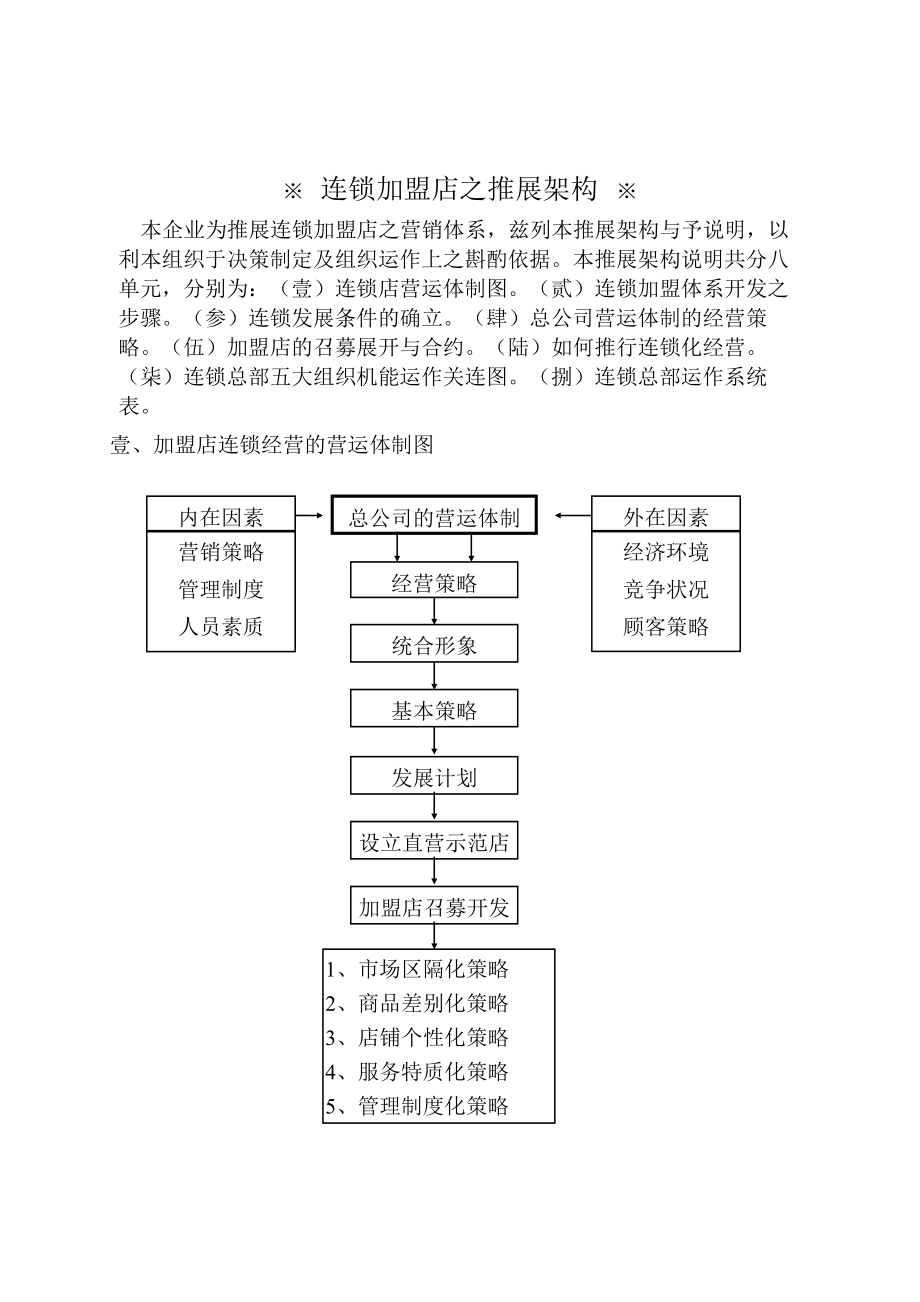 连锁加盟体系之架构.doc_第2页