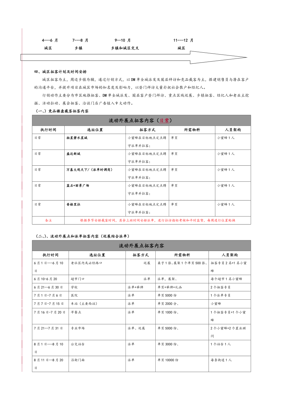 营销拓客方案说明.doc_第2页