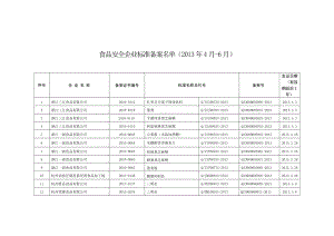 食品安全企业标准备案名单（4月6月） .doc