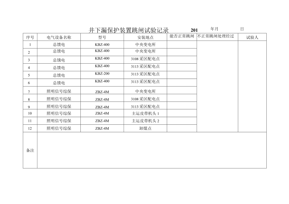 井下检漏保护装置跳闸试验记录.docx_第1页