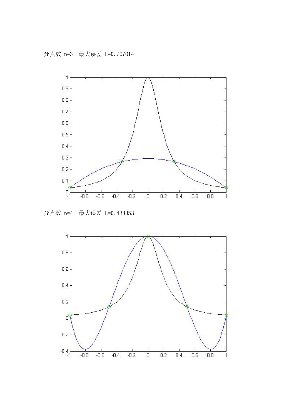数值分析课程设计多项式插值的振荡现象.doc_第3页