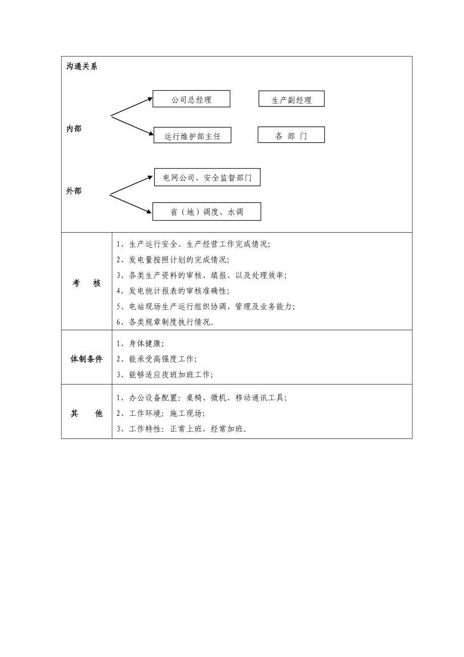 运行部主任岗位说明书.doc_第3页