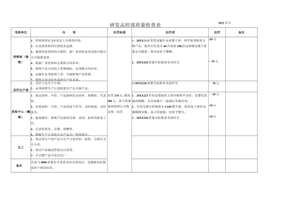 研发品控部质量检查表.docx_第1页