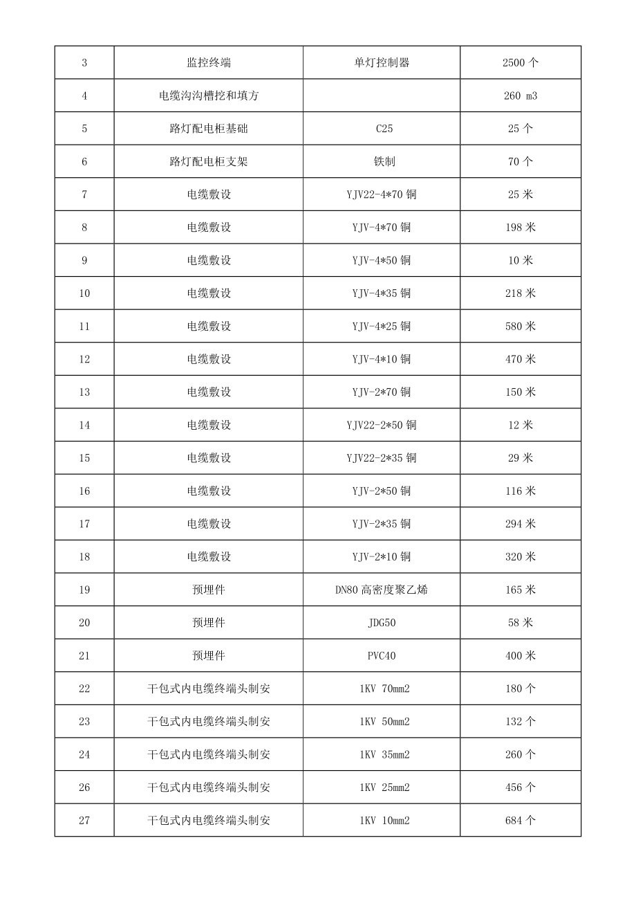 路灯照明系统施工组织设计资料.doc_第3页