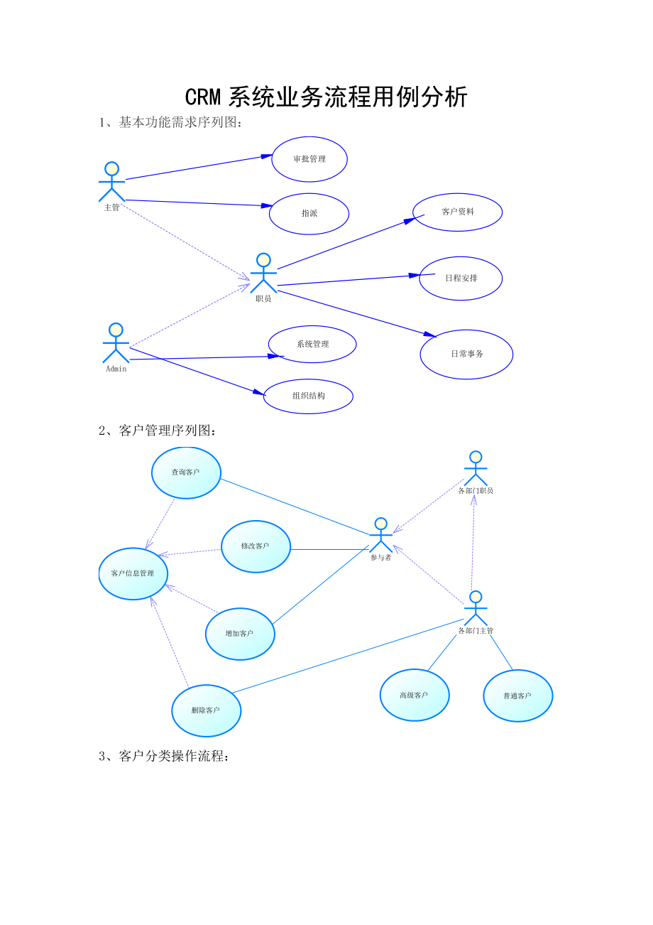 CRM系统业务流程.doc_第1页