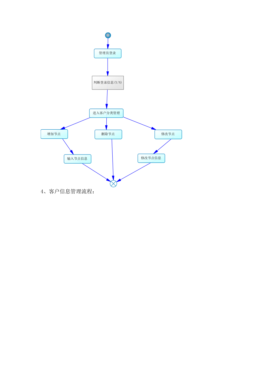 CRM系统业务流程.doc_第2页