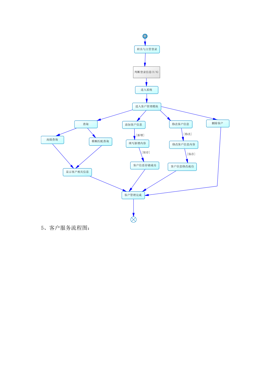 CRM系统业务流程.doc_第3页