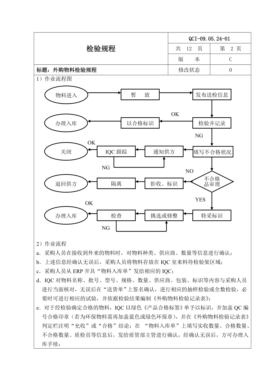 《外购物料检验规程》.doc_第3页