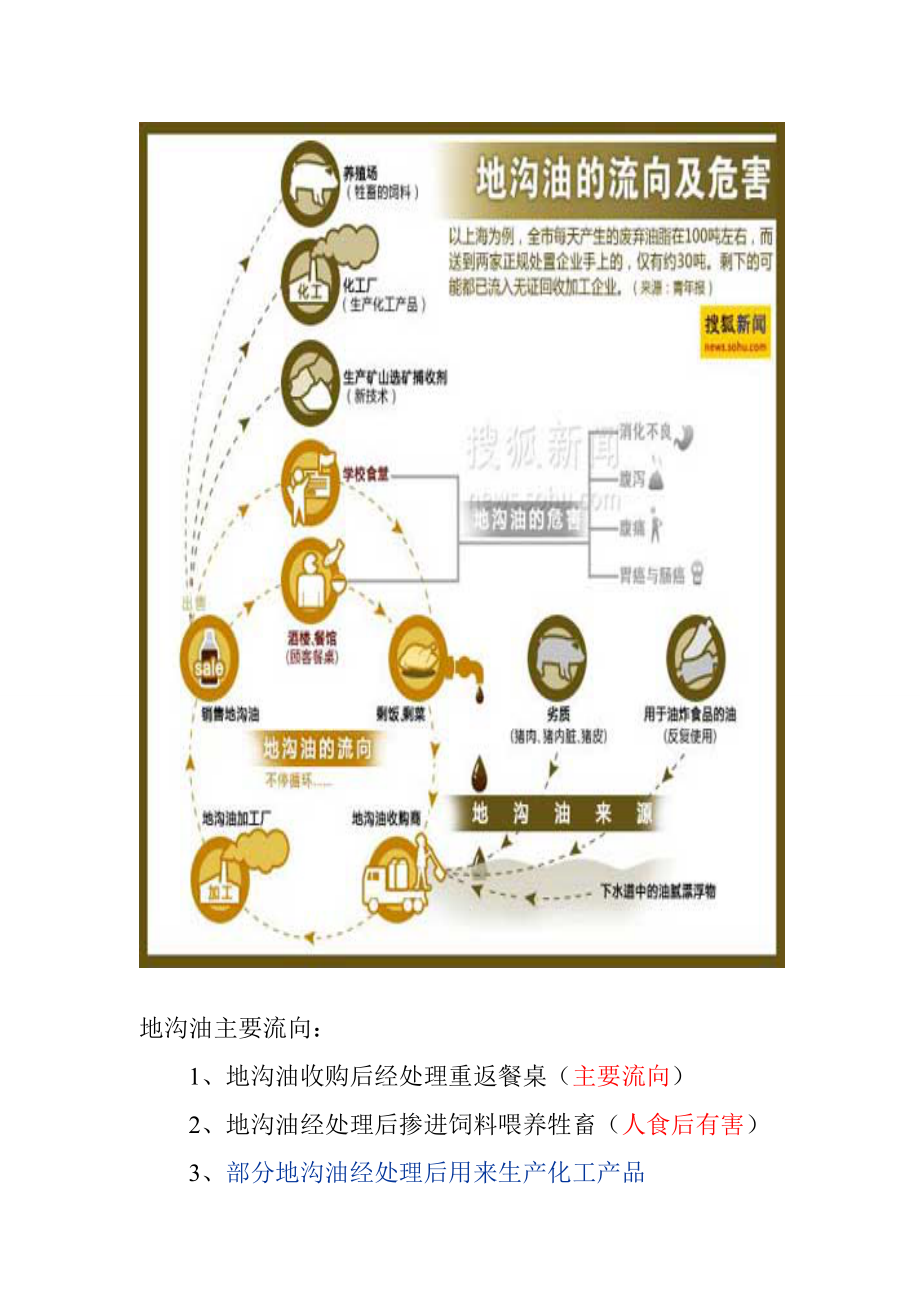 食品安全宣传及抵制地沟油图片展.doc_第2页