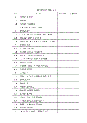 脱硫系统整体调试启动方案要点.doc