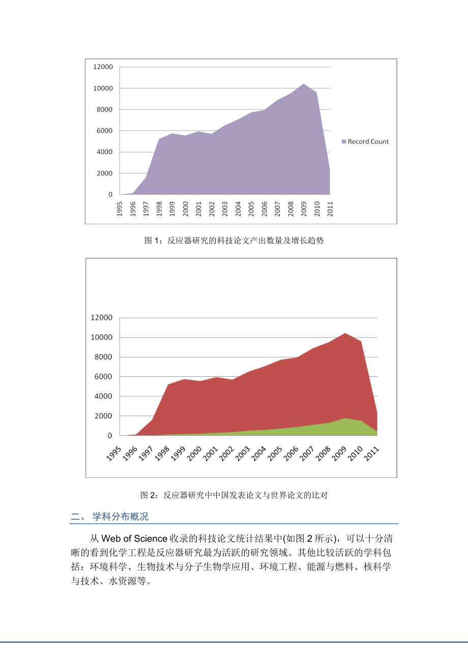 基于SCIE、EI的反应器全景分析.doc_第3页