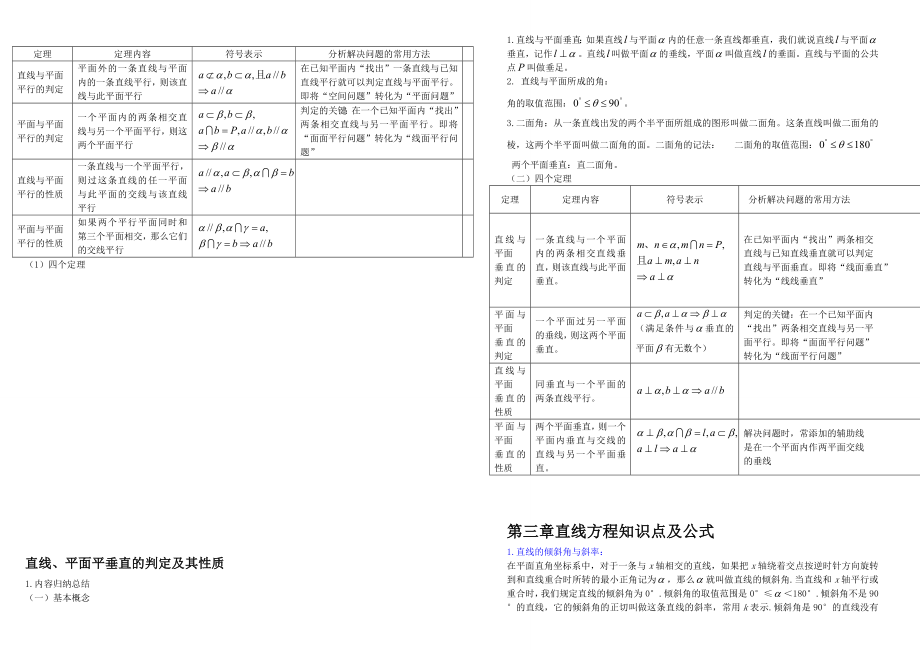 《空间中点直线平面之间的位置关系》知识点总结.doc_第2页