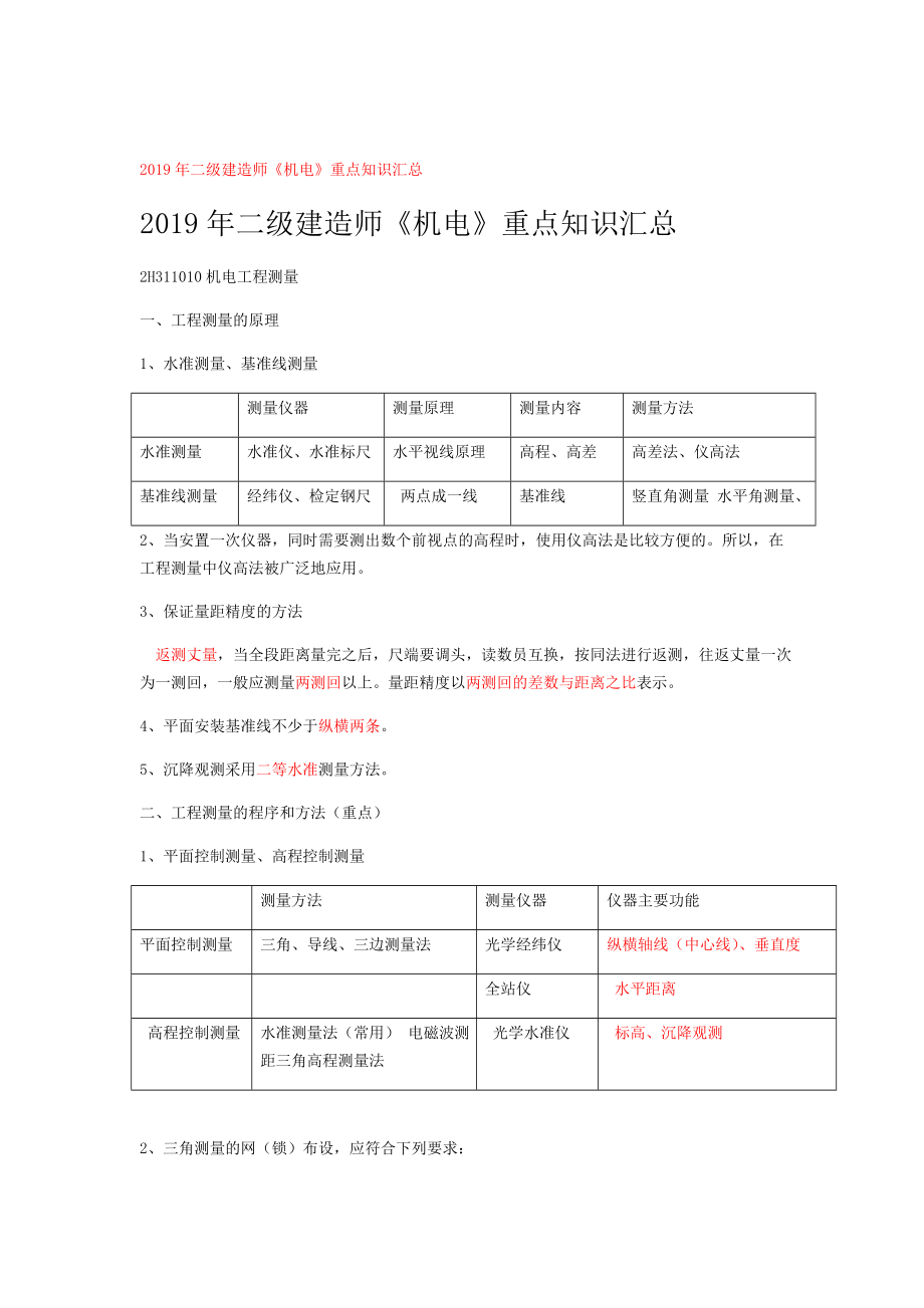 2019年二级建造师机电重点知识汇总.doc_第1页