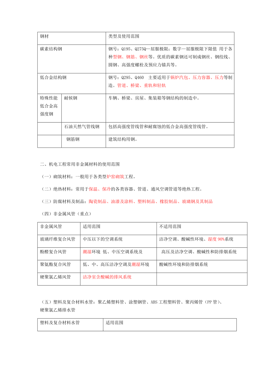 2019年二级建造师机电重点知识汇总.doc_第3页