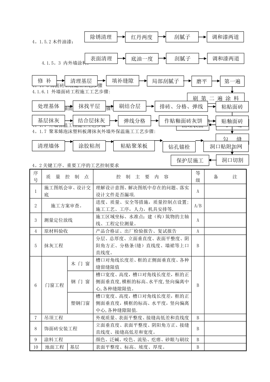 高压配电所装修施工方案修改版.doc_第3页