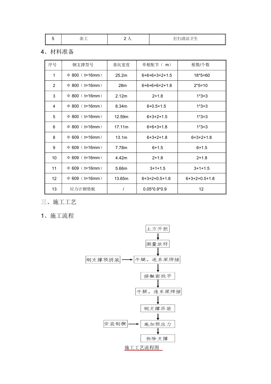 钢支撑施工技术交底.docx_第3页