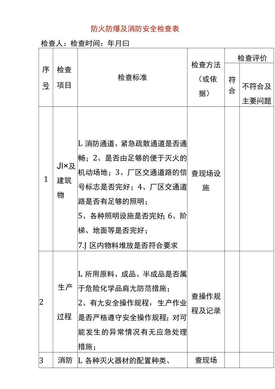 防火防爆及消防安全检查表.docx_第1页