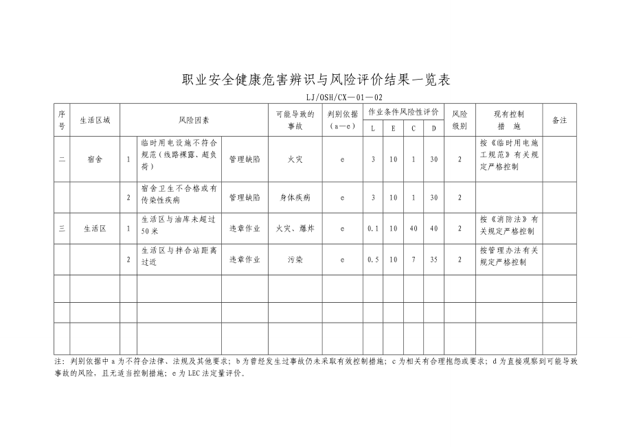 职业安全健康危害辨识于风险评价结果一览表分析.doc_第3页