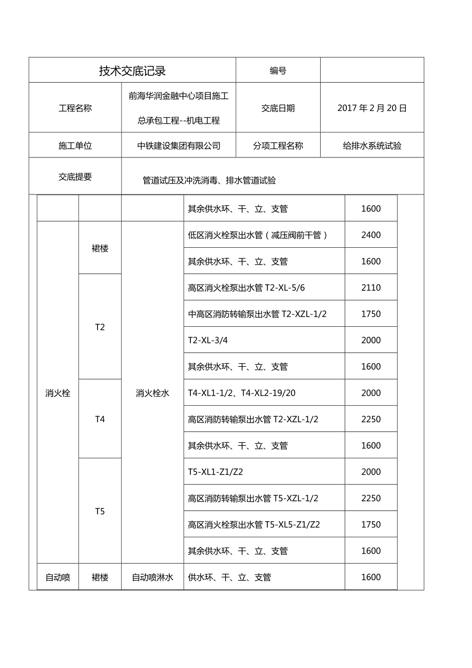 给排水系统试验技术交底格式.doc_第2页